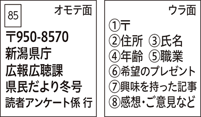 ハガキの記入例